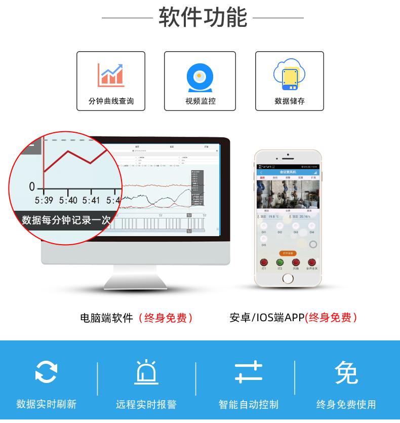 8路智慧農(nóng)業(yè)控制系統(tǒng)基礎(chǔ)版(圖10) 8路智慧農(nóng)業(yè)控制系統(tǒng)基礎(chǔ)版聚英軟件功能展示