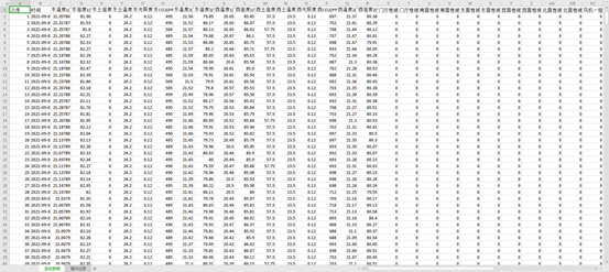 畜禽養殖監控系統數據報表 畜禽養殖監控系統數據報表