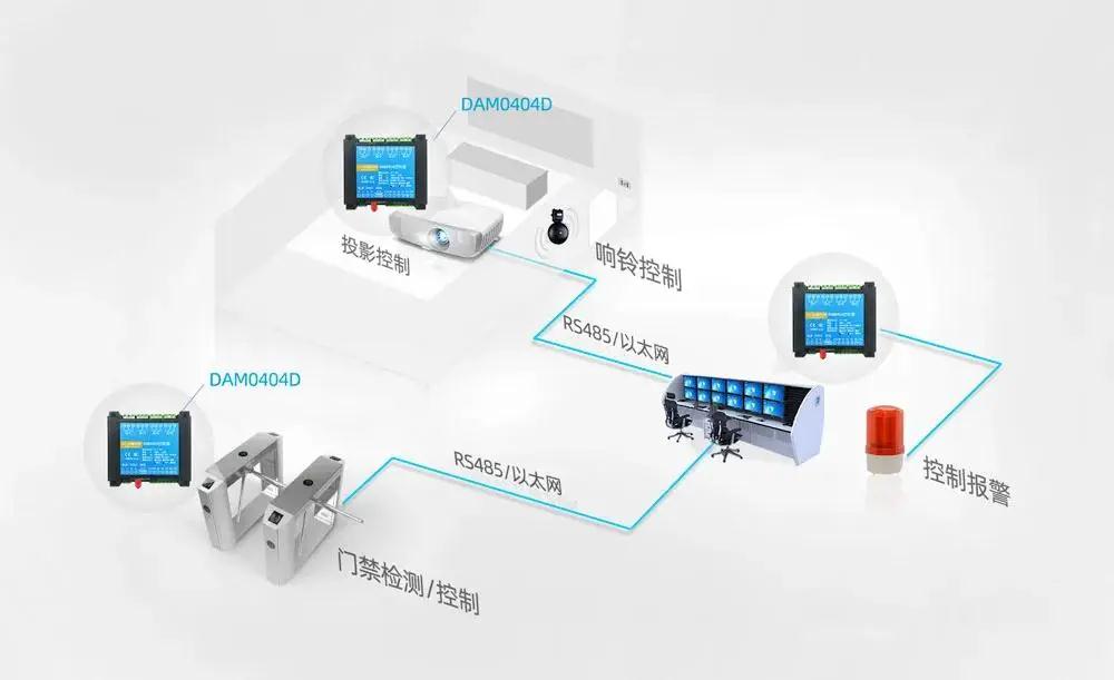 智慧安防結構圖
