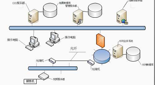 水利工程視頻監控系統 水利工程視頻監控系統