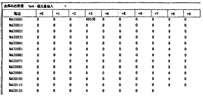 上位機(jī)軟件與ModbusRTU串口調(diào)試軟件的通信界面 上位機(jī)軟件與ModbusRTU串口調(diào)試軟件的通信界面