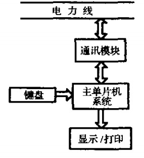 公共路燈遠程監控系統造成框圖