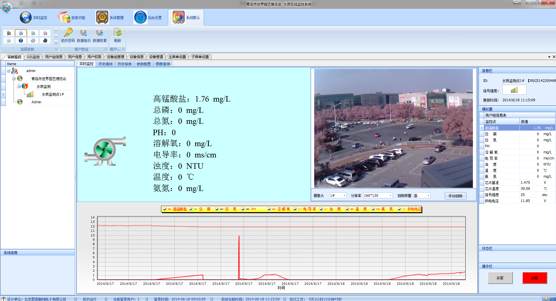 水質監測系統監控界面