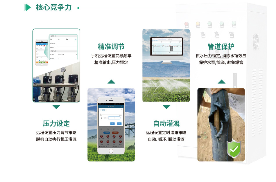 聚英智能恒壓灌溉系統核心競爭力