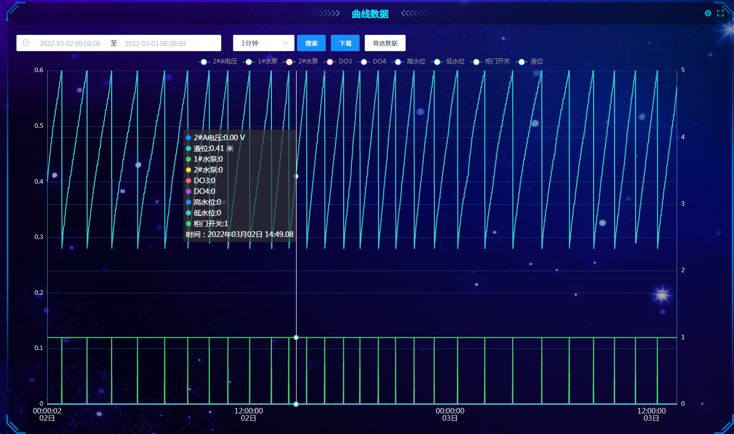 空氣源熱泵監(jiān)控系統(tǒng) 空氣源熱泵監(jiān)控系統(tǒng)
