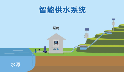 智能供水系統 智能供水系統