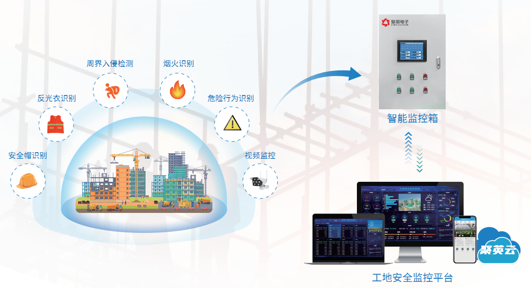 工地安全監控解決方案