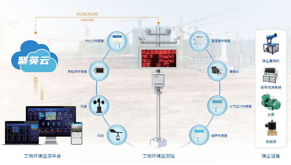 工地環境監控方案 工地環境監控方案
