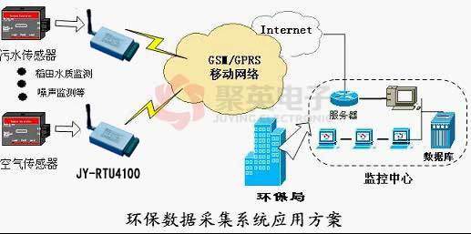 GPRS環保數據采集系統應用方案 GPRS環保數據采集系統應用方案