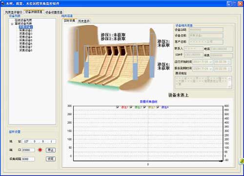 水庫遠程監控系統(圖4) 雨量、水位遠程采集監控軟件