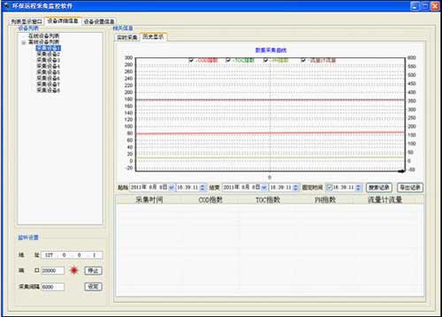 基于GPRS超低功耗水質在線監測系統歷史記錄 基于GPRS超低功耗水質在線監測系統歷史記錄