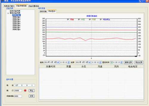 基于gprs雨量、水位遠程監控系統歷史記錄 基于gprs雨量、水位遠程監控系統歷史記錄