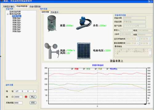 基于gprs雨量、水位遠程監控系統軟件界面 基于gprs雨量、水位遠程監控系統軟件界面