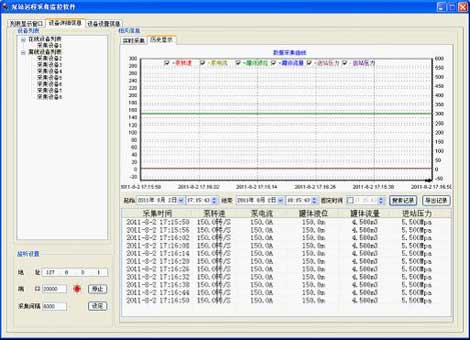泵站遠程監控系統歷史記錄 泵站遠程監控系統歷史記錄