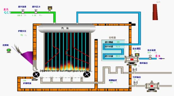 泵站遠程監控系統組態軟件) 泵站遠程監控系統組態軟件)