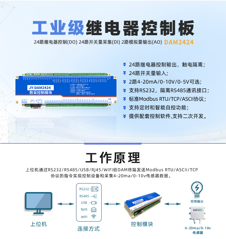 云平臺 DAM-2424 工業級I/O模塊 云平臺 DAM-2424 工業級I/O模塊