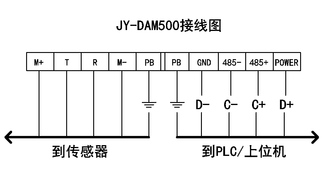 超聲波測距傳感器接口定義 超聲波測距傳感器接口定義