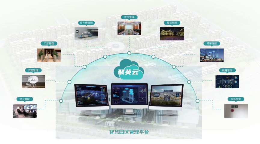 聚英智慧園區(qū)系統(tǒng) 聚英智慧園區(qū)系統(tǒng)