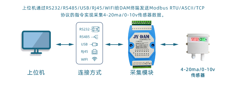 模擬量采集器通訊方式 模擬量采集器通訊方式