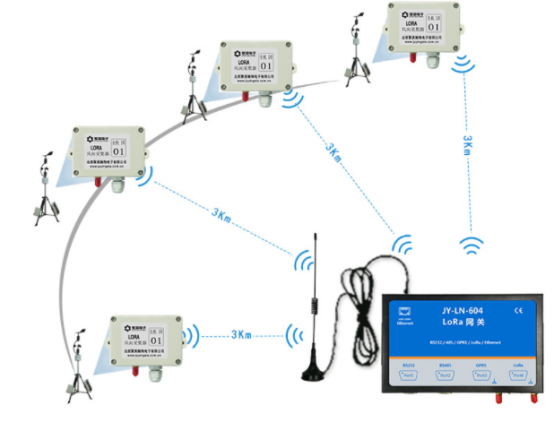 氣象研究的重要指標(biāo)之一就是風(fēng)速和風(fēng)向 氣象研究的重要指標(biāo)之一就是風(fēng)速和風(fēng)向