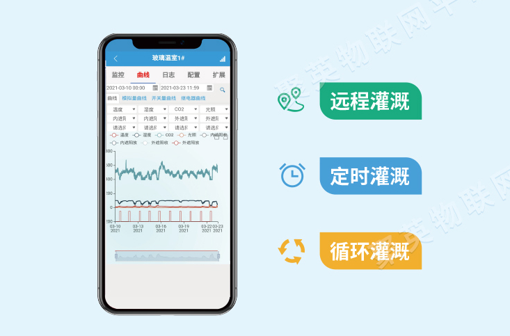 遠程控制、定時操作、LORA設(shè)備