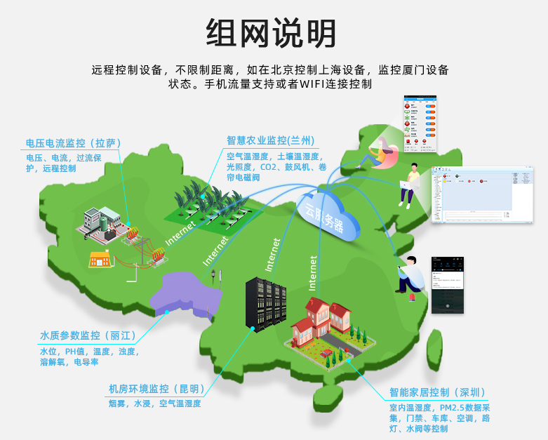 GPRS模塊,組網說明 GPRS模塊,組網說明