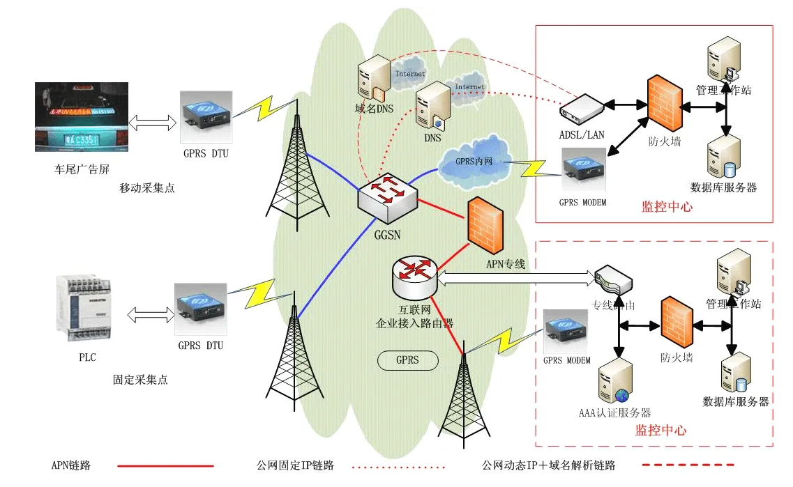 4G通信，信號好，兼容號，穩定性高