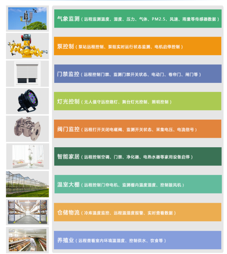 聚英液位傳感器應用在多個行業