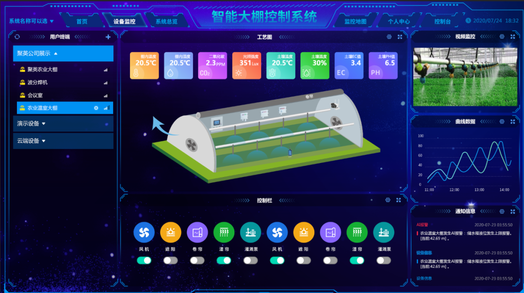 云平臺組態場景 云平臺組態場景