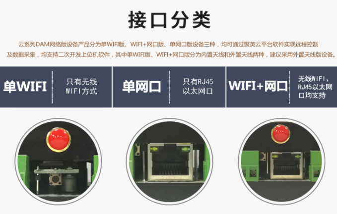 PLC遠程智能控制采集器接口分類 PLC遠程智能控制采集器接口分類