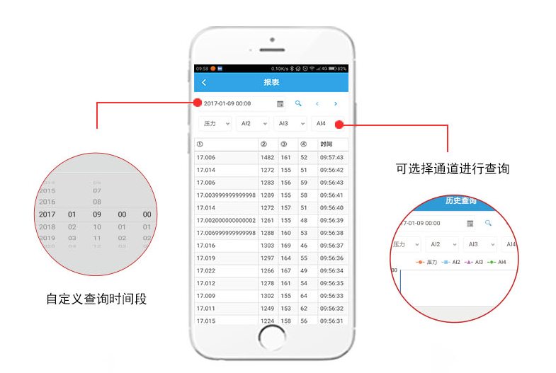 數據查詢 數據查詢