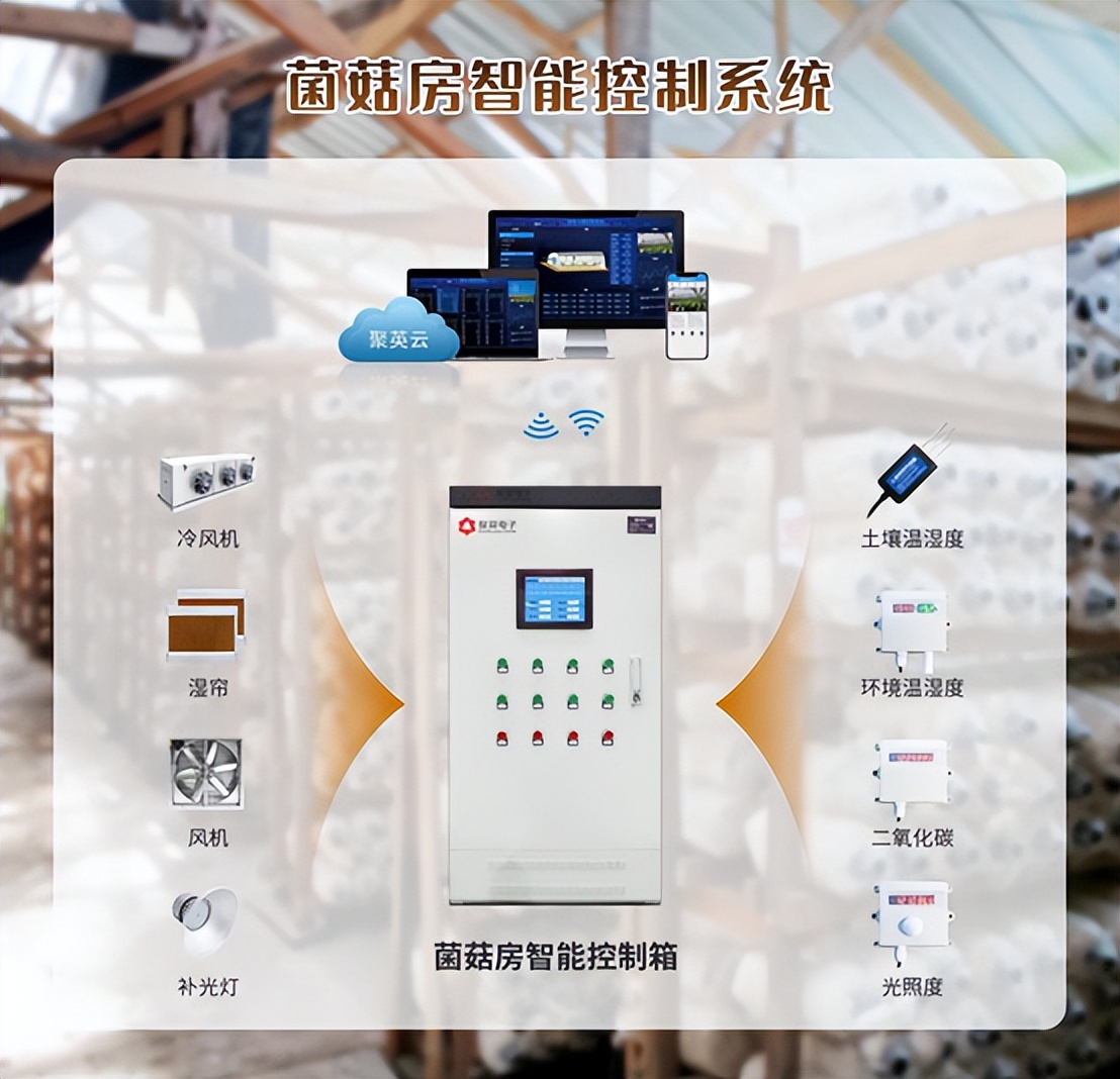 菌菇種植智能監控系統 菌菇種植智能監控系統