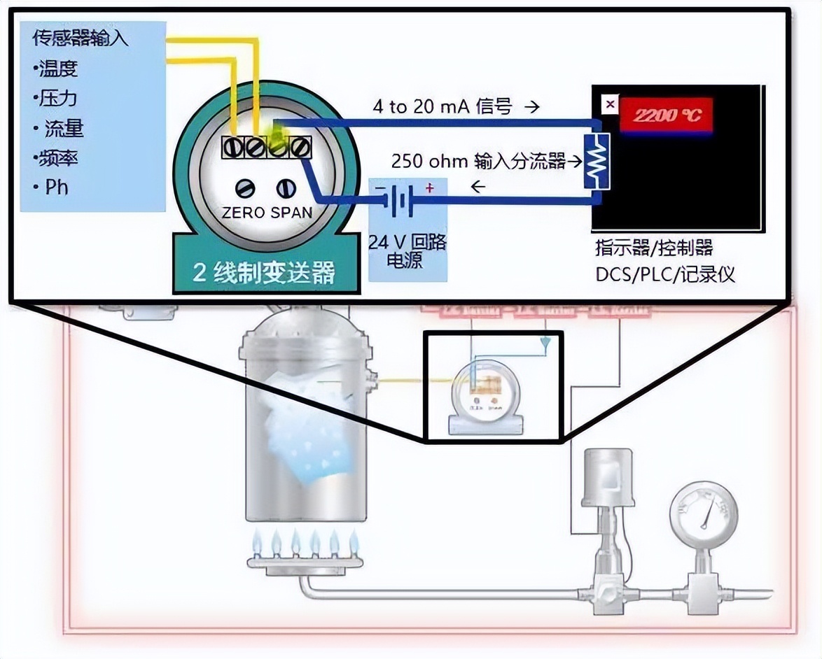 繼電器輸入 繼電器輸入