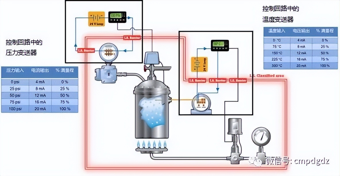 控制回路中壓力變送器 控制回路中壓力變送器