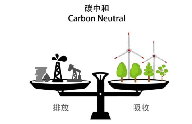 碳中和 碳中和