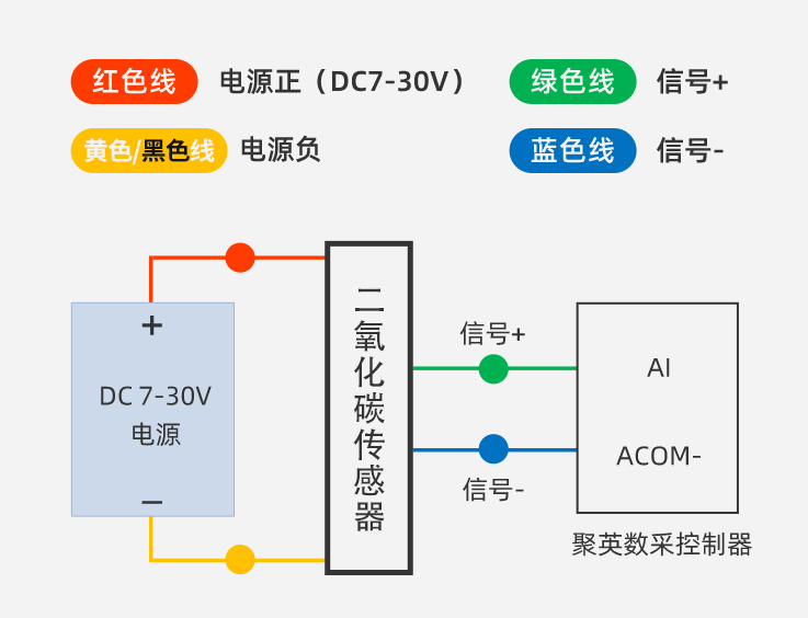 二氧化碳傳感器接線 二氧化碳傳感器接線