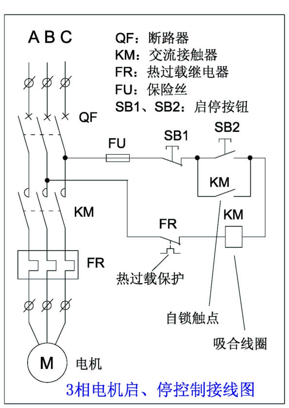 3相電機啟、?？刂平泳€圖
