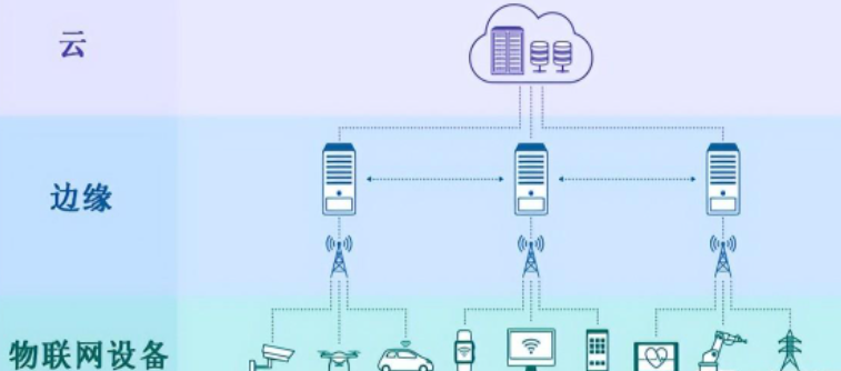 什么是物聯網設備管理?