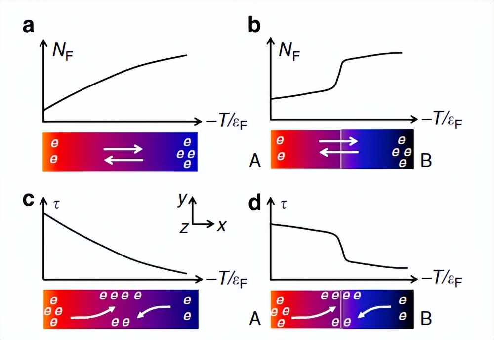 塞貝克效應 塞貝克效應