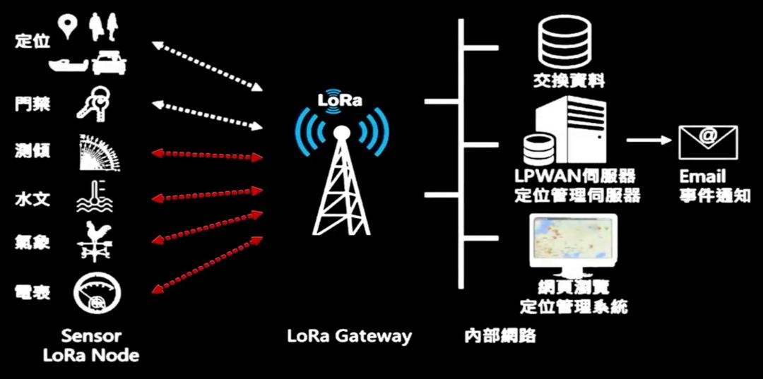 Lora無線技術基礎與特點 Lora無線技術基礎與特點