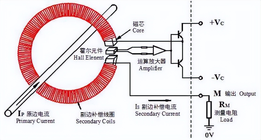 開環霍爾與閉環霍爾的對比 開環霍爾與閉環霍爾的對比