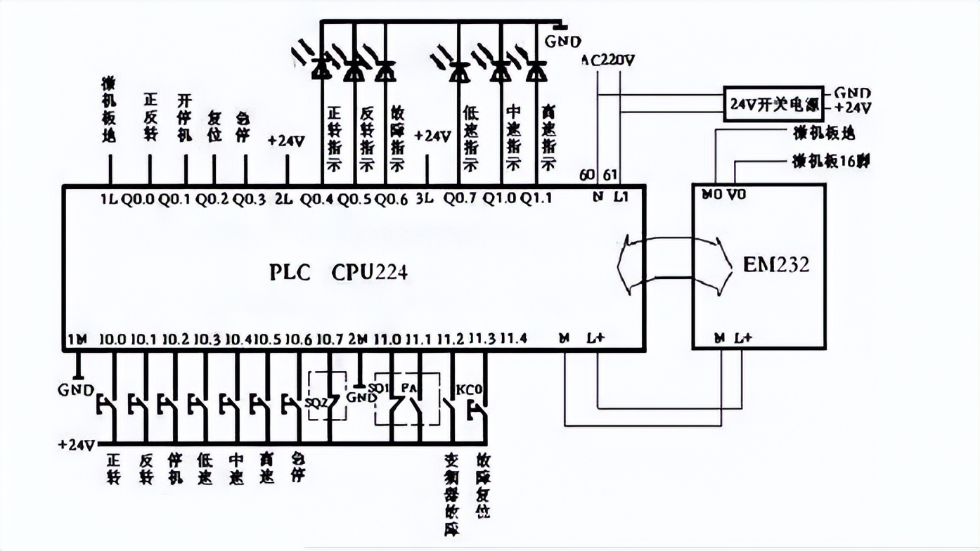 什么是PLC 什么是PLC