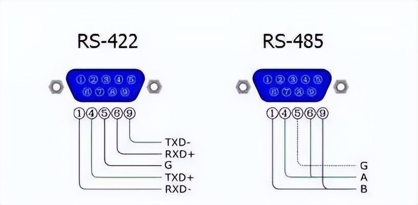 RS-422與RS-485 RS-422與RS-485