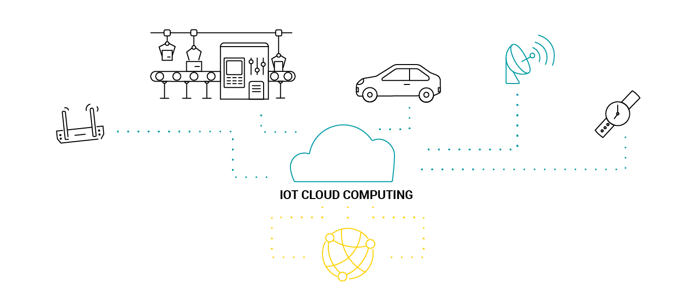 工業(yè)物聯(lián)網(wǎng)云平臺(tái) 工業(yè)物聯(lián)網(wǎng)云平臺(tái)