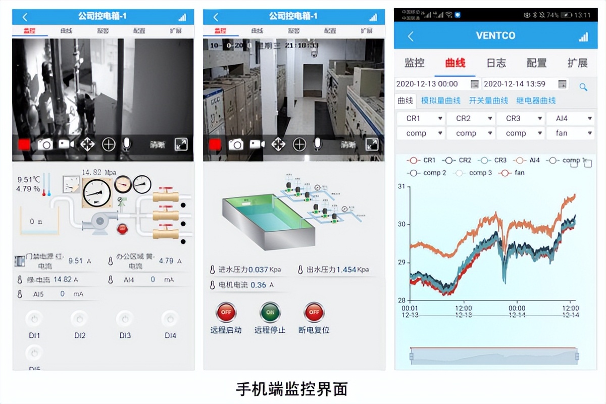 手機端遠程監(jiān)測、控制