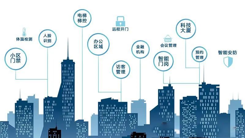 權(quán)限分級,辦公無紙化 權(quán)限分級,辦公無紙化