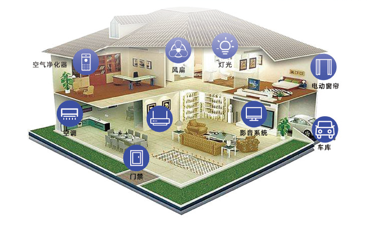 智能家居網關有什么作用?