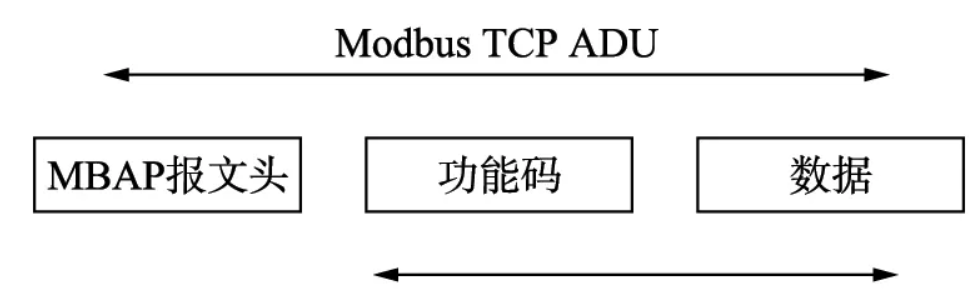 modbus TCP 指令 modbus TCP 指令