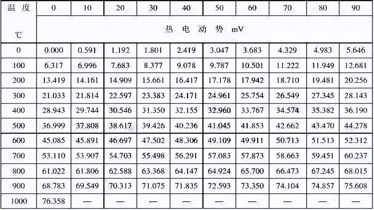 熱偶絲電阻率表 熱偶絲電阻率表