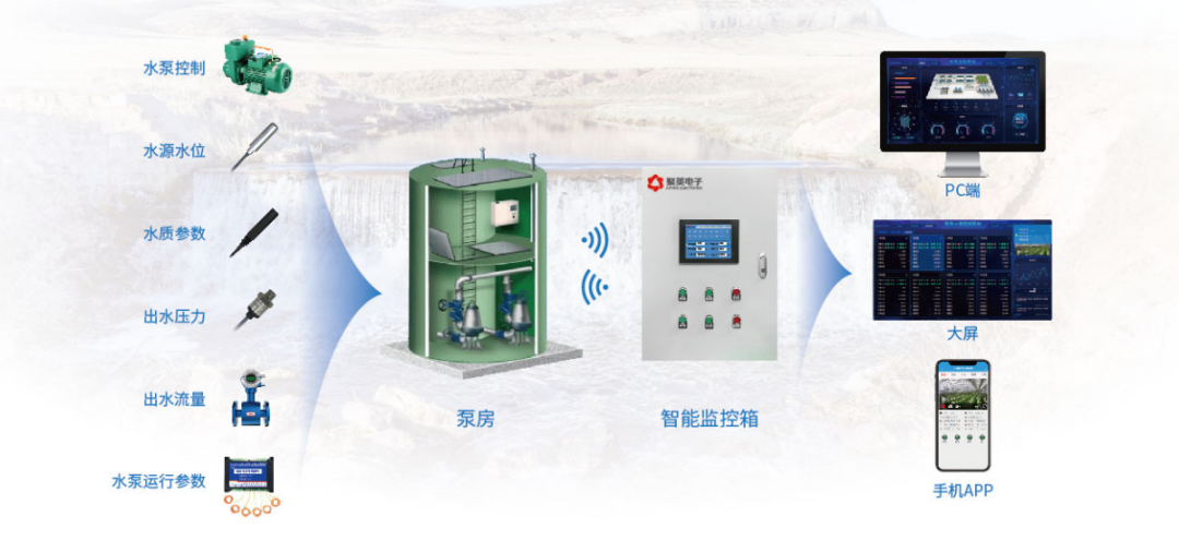 聚英智能水源監控系統解決方案 聚英智能水源監控系統解決方案